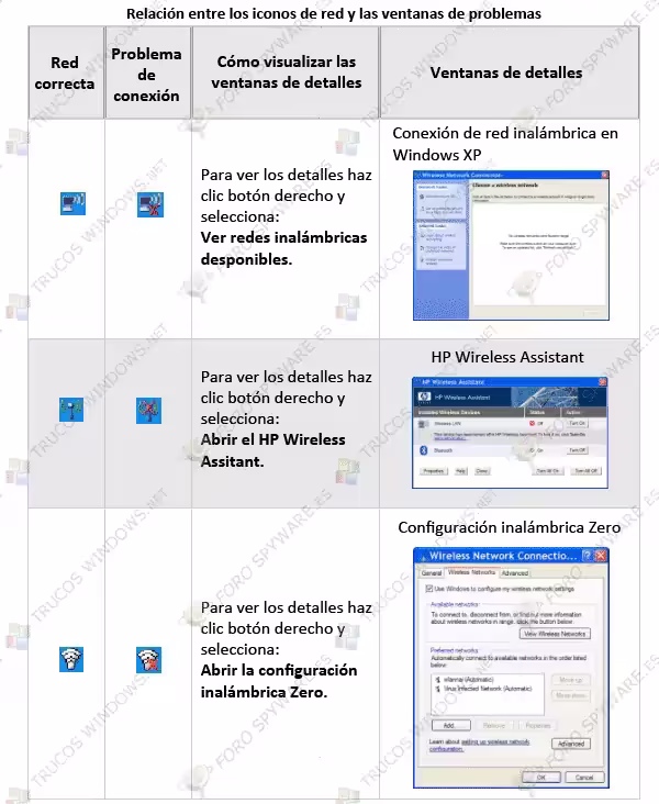íconos de estado íconos de estado