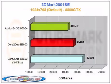 AMD Athlon 64 X2 6000+ 3DMark01SE AMD Athlon 64 X2 6000+ 3DMark01SE