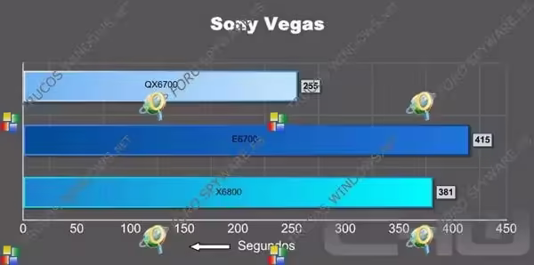 Sony Vegas Sony Vegas