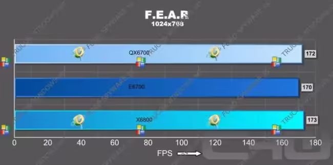 Fear Fear