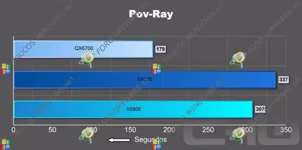 Pov-Ray Pov-Ray