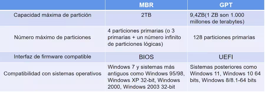 MBR - GPT