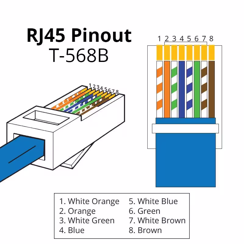 Conector RJ45 Piout T-568B Conector RJ45 T-568B significado de los pares trenzados y sus colores