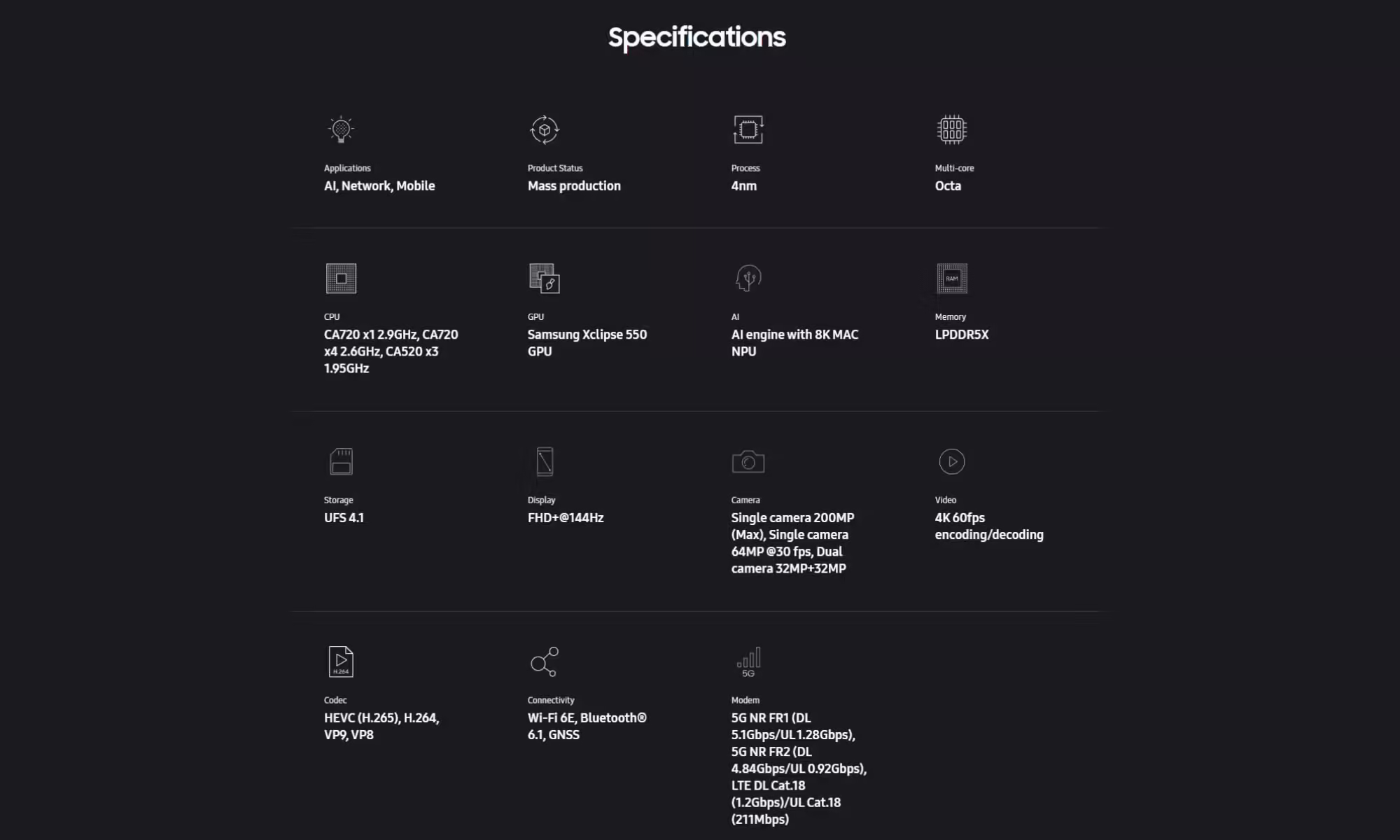 Especificaciones del Samsung Exynos 1680. Especificaciones del Samsung Exynos 1680.