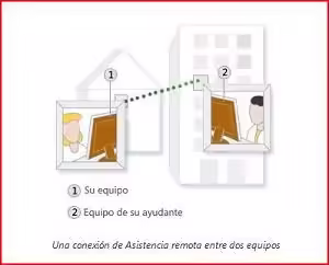 Asistencia remota de Windows Asistencia remota de Windows