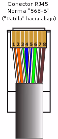 Cable recto RJ45 — orden de colores Orden de colores del conector RJ45 en cable recto