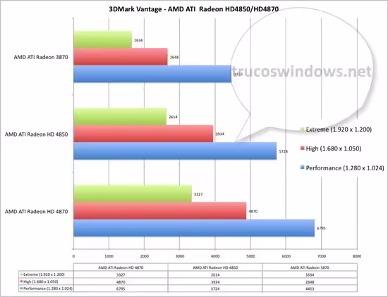 Comparativa HD 4850 vs. HD 4870