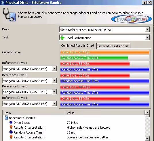 Physical Disks - SiSoftware Sandra Physical Disks - SiSoftware Sandra