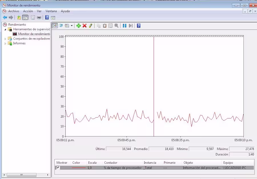 Monitor de rendimiento