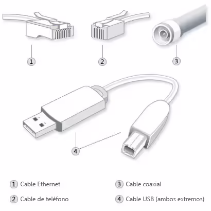 Tipos de cables Tipos de cables