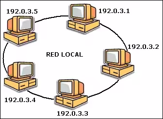 Direcciones IP en una red local