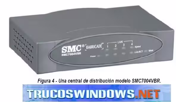 Novedades en WI-FI Modelo SMC7004VBR 