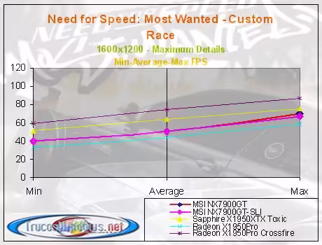 realtime_nfs_mw_460