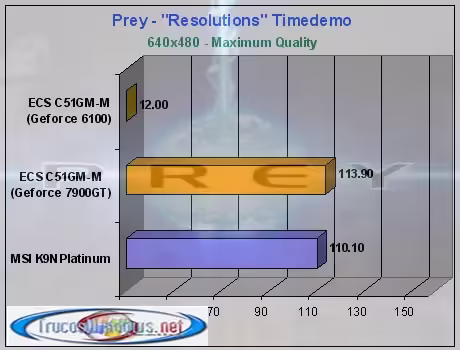 timedemo_prey_460 timedemo_prey_460