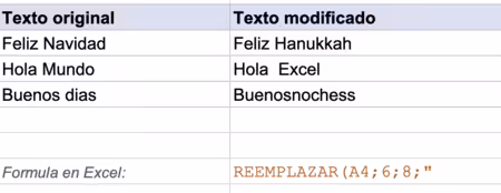 Reemplazar - Fórmulas de Excel