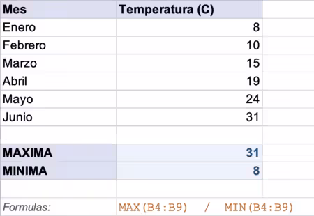 Max Min - Fórmulas de Excel