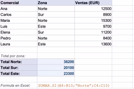 Sumar SI - Fórmulas de Excel