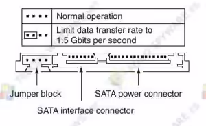 SATA