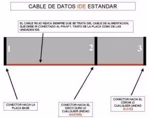 configuracion de jumpers