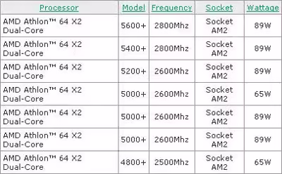 AMD Athlon 64 X2 6000+