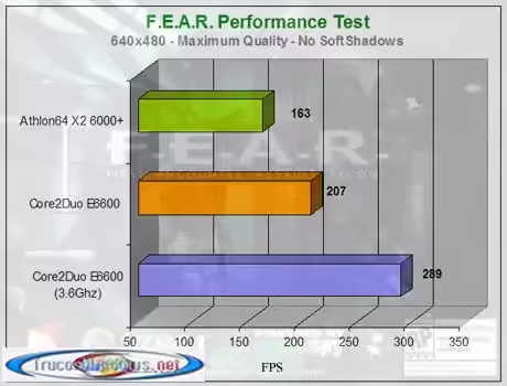 AMD Athlon 64 X2 6000+   F.E.A.R – Performance Test 