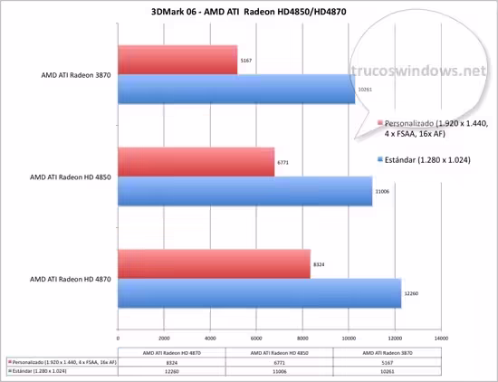 Comparativa HD 4850 vs. HD 4870