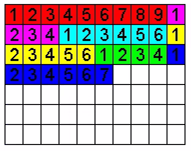 Desfragmentado disco