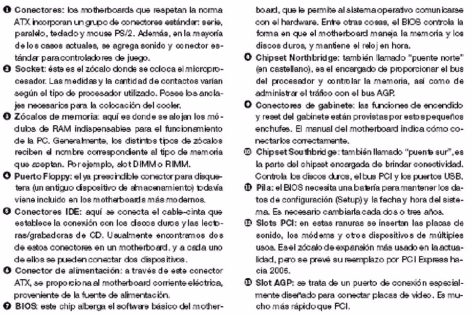 Partes que conforman una PC