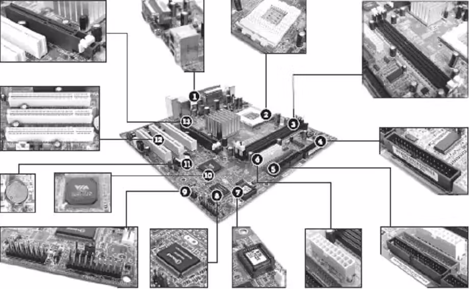 Placa base - Partes que conforman una PC