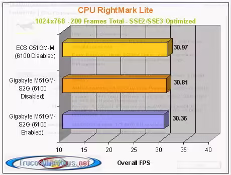 bench_cpurightmark_460