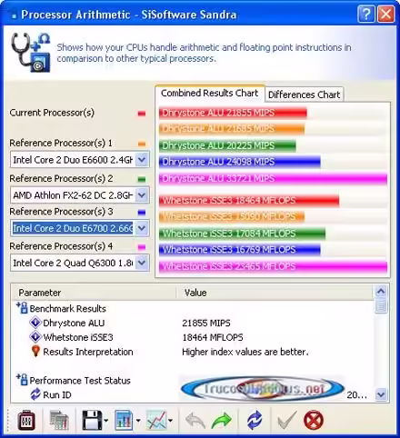 AMD Athlon 64 X2 6000+  Sandra