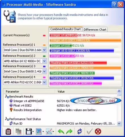 AMD Athlon 64 X2 6000+  Sandra