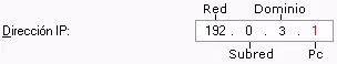 Direcion IP