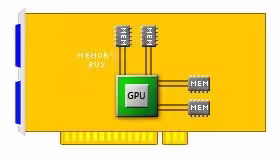 Overclockeando tarjetas graficas